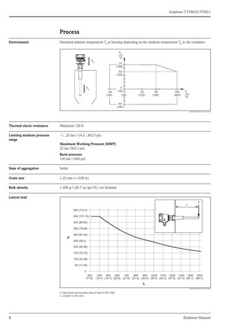 Endress+Hauser FTM20 – Drawing (3f8182b3473a_S4-15 S. 5)