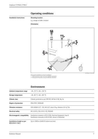 Endress+Hauser FTM21 – Drawing (9239b006ba96_S4-15 S. 4)