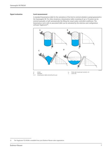 Endress+Hauser FMG60 – Drawing (9ea5e1d499b7_S4-43 S. 4)