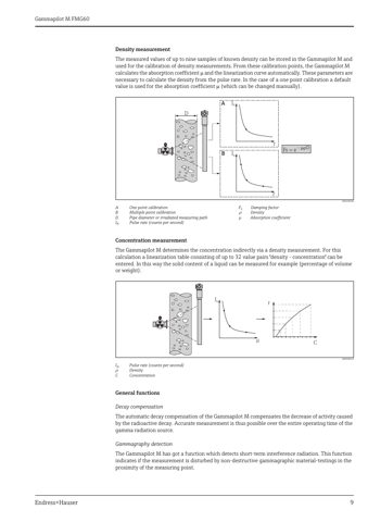 Endress+Hauser FMG60 – Drawing (9ea5e1d499b7_S4-43 S. 6)