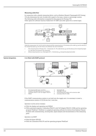 Endress+Hauser FMG60 – Page preview (9ea5e1d499b7_S4-43 S. 7)