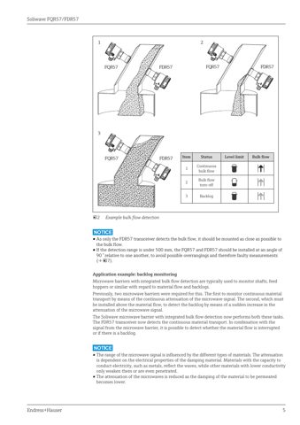 Endress+Hauser Soliwave FQR57/FDR57 – Drawing (a9128c7c17b1_S1-42 S. 5)