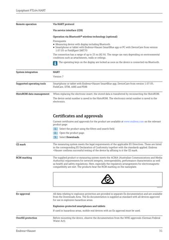 Endress+Hauser Liquiphant FTL64 HART – Drawing (f22c843df5c4_S16-36 S. 16)
