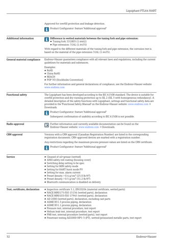Endress+Hauser Liquiphant FTL64 HART – Drawing (f22c843df5c4_S16-36 S. 17)