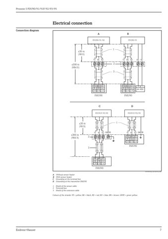 Endress+Hauser FDU90 – Page preview (b4b07f032777_S4-24 S. 4)
