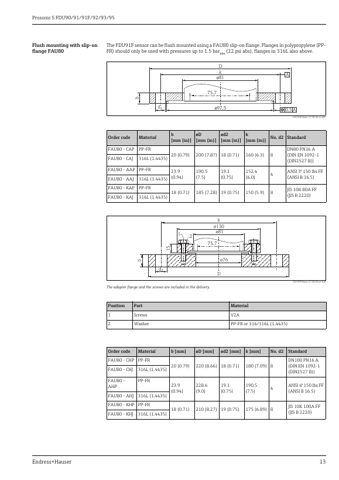 Endress+Hauser FDU90 – Page preview (b4b07f032777_S4-24 S. 10)