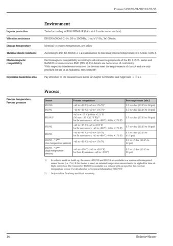 Endress+Hauser FDU91F – Page preview (e56764767031_S6-24 S. 11)