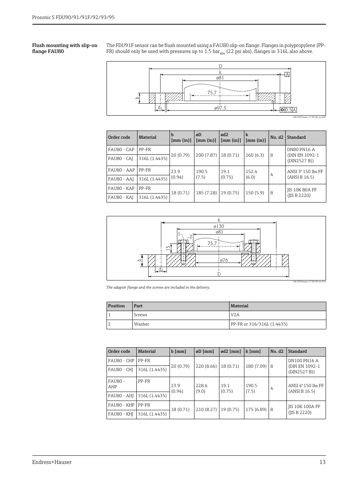Endress+Hauser FDU95 – Drawing (6be49e850ab3_S6-24 S. 8)