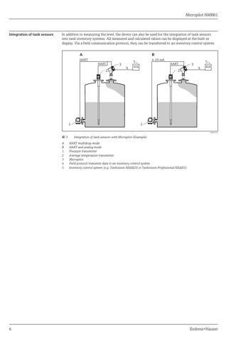 Endress+Hauser NMR81 – Drawing (b37fed3aebee_S2-52 S. 5)