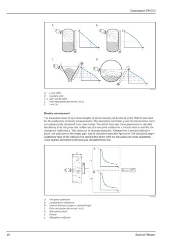 Endress+Hauser FMG50 – Drawing (d02e764a9046_S5-49 S. 6)