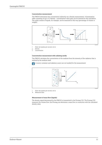 Endress+Hauser FMG50 – Drawing (d02e764a9046_S5-49 S. 7)