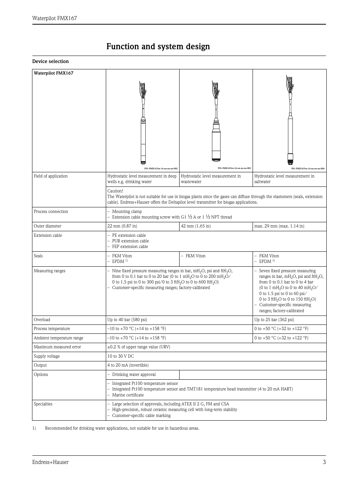 Endress+Hauser FMX167 – Drawing (bf72b483b53a_S1-23 S. 3)