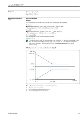 Endress+Hauser Micropilot FMR20B HART – Page preview (b39434d7c94c_S6-21 S. 12)