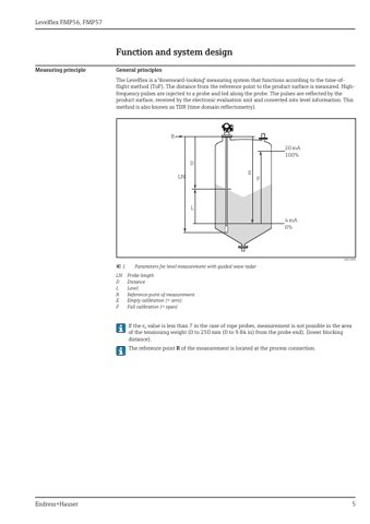 Endress+Hauser FMP56 – Page preview (6e383993106b_S1-96 S. 5)