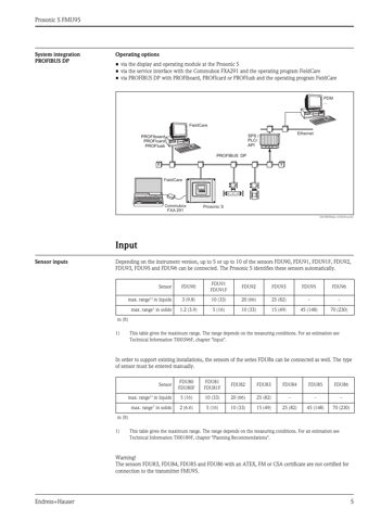 Endress+Hauser FMU95 – Drawing (c7a228dd94cf_S2-23 S. 4)