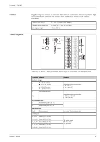 Endress+Hauser FMU95 – Page preview (c7a228dd94cf_S2-23 S. 8)