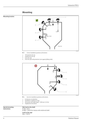Endress+Hauser FTE31 – Drawing (6e2eae413269_S1-6 S. 4)