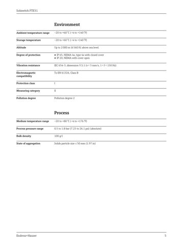 Endress+Hauser FTE31 – Drawing (6e2eae413269_S1-6 S. 5)