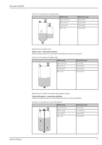 Endress+Hauser FMR10B – Page preview (9de10cb2bb49_S2-39 S. 8)
