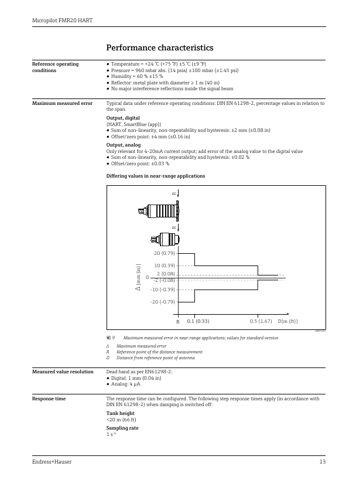 Endress+Hauser Micropilot FMR20 HART – Page preview (99998fe47cb8_S4-30 S. 10)