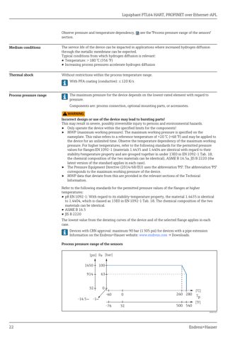 Endress+Hauser HART, PROFINET over Ethernet-APL – Drawing (9379a6dae49b_S11-42 S. 12)