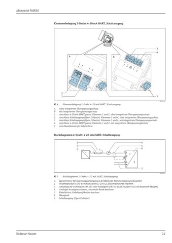 Endress+Hauser 100 mm – Zeichnung (0c8adc838300_S11-38 S. 11)