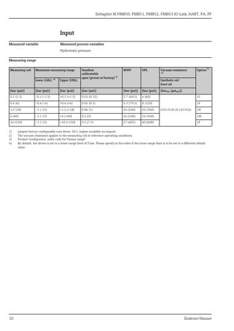 Endress+Hauser FMB52 – Page preview (d74cccbba580_S5-73 S. 6)