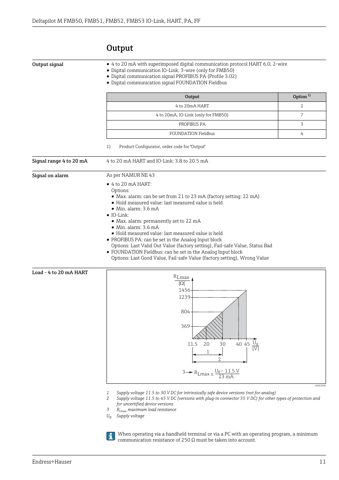 Endress+Hauser FMB53 – Drawing (d62d7b43596e_S5-73 S. 7)