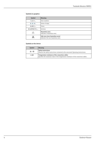 Endress+Hauser NRF81 – Drawing (576c7fd1e8c0_S2-34 S. 3)