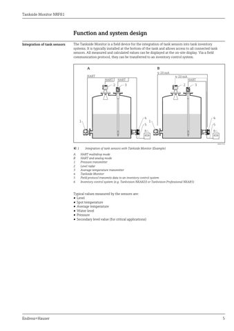 Endress+Hauser NRF81 – Drawing (576c7fd1e8c0_S2-34 S. 4)