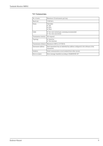 Endress+Hauser NRF81 – Drawing (576c7fd1e8c0_S2-34 S. 8)