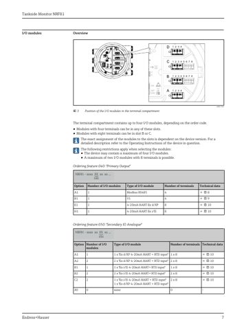 Endress+Hauser NRF81 – Page preview (576c7fd1e8c0_S2-34 S. 6)