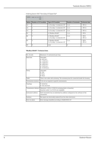 Endress+Hauser NRF81 – Page preview (576c7fd1e8c0_S2-34 S. 7)
