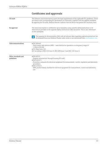 Endress+Hauser Soliwave FDR56/FQR56 – Drawing (fe05e0d91f33_S16-45 S. 18)
