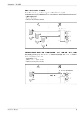 Endress+Hauser FTL375P – Page preview (157b0b86ac03_S1-16 S. 5)