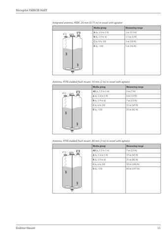 Endress+Hauser Micropilot FMR63B HART – Drawing (b5d1af136997_S6-52 S. 6)