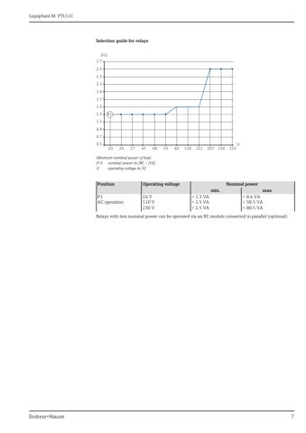 Endress+Hauser FTL51C – Page preview (744c246af244_S1-33 S. 7)