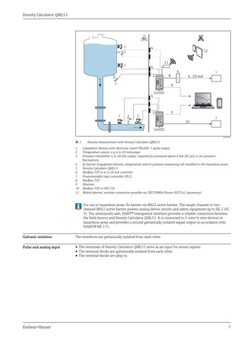 Endress+Hauser QML51 – Drawing (eec7154594ca_S4-18 S. 4)