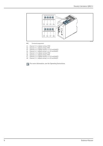 Endress+Hauser QML51 – Page preview (eec7154594ca_S4-18 S. 5)