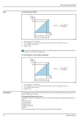 Endress+Hauser Micropilot FMR62B HART – Page preview (a792ab711a0a_S7-64 S. 10)