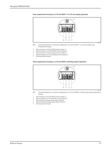Endress+Hauser Micropilot FMR62B HART – Page preview (a792ab711a0a_S7-64 S. 13)