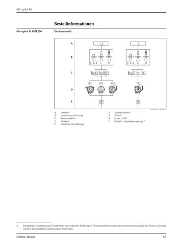 Endress+Hauser FMR244 - 80 mm – Drawing (6c9fc816403d_S34-84 S. 34)