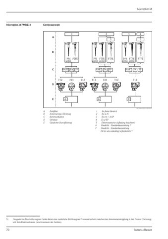 Endress+Hauser FMR244 - 80 mm – Page preview (6c9fc816403d_S34-84 S. 37)