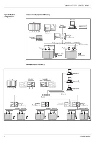 Endress+Hauser NXA821 – Page preview (08b08733d8a1_S3-40 S. 4)