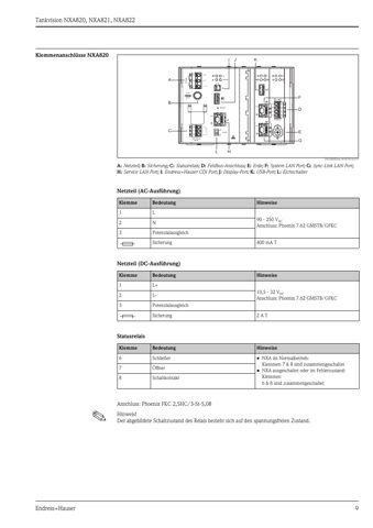 Endress+Hauser NXA822 – Drawing (2bbcd3d57a55_S3-40 S. 7)