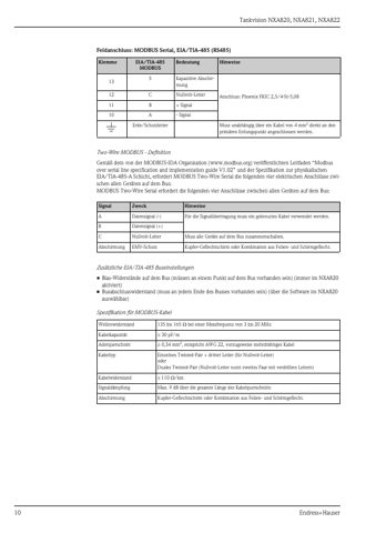 Endress+Hauser NXA822 – Page preview (2bbcd3d57a55_S3-40 S. 8)