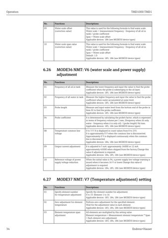 Endress+Hauser TMD1000 – Drawing (3f247b55fee8_S16-38 S. 19)