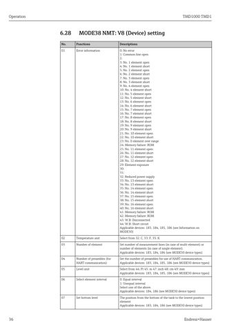 Endress+Hauser TMD1000 – Drawing (3f247b55fee8_S16-38 S. 21)