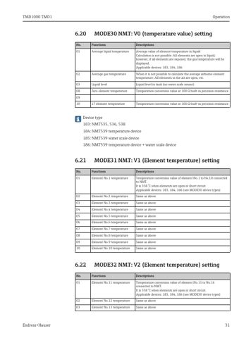 Endress+Hauser TMD1000 – Page preview (3f247b55fee8_S16-38 S. 16)