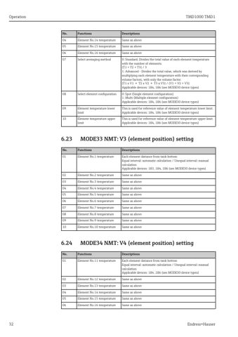 Endress+Hauser TMD1000 – Page preview (3f247b55fee8_S16-38 S. 17)
